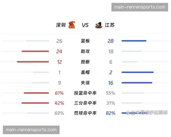 积分榜分析：联赛还剩五轮，保级区六队分差仅四分